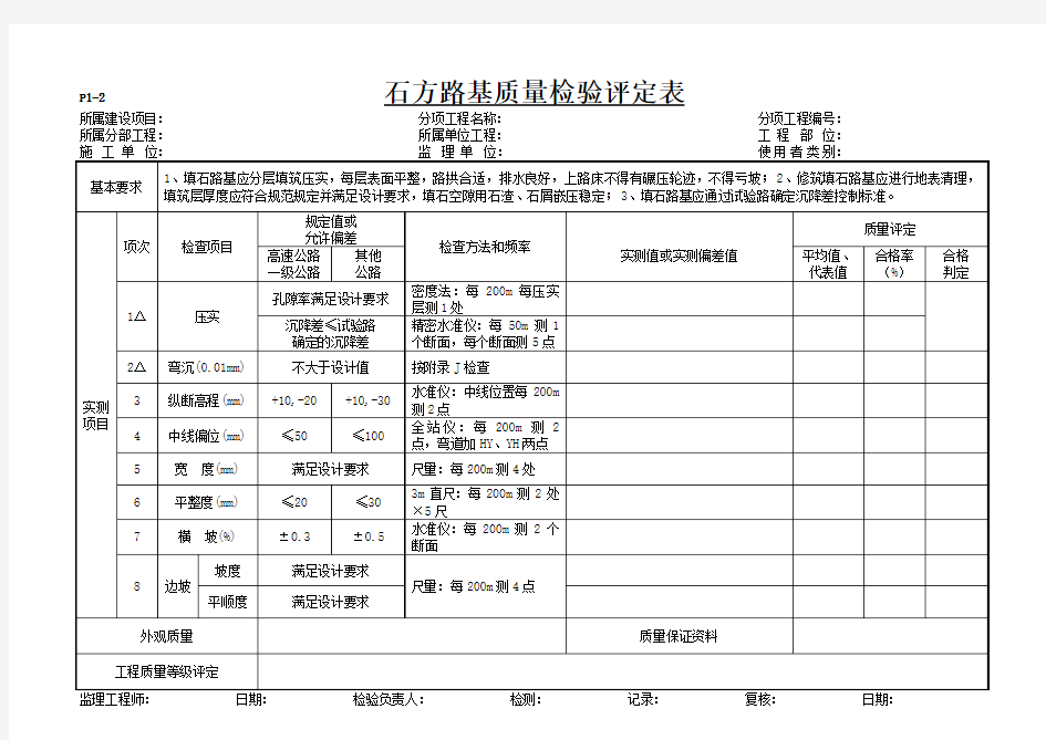 P1-2.石方路基质量检验评定表