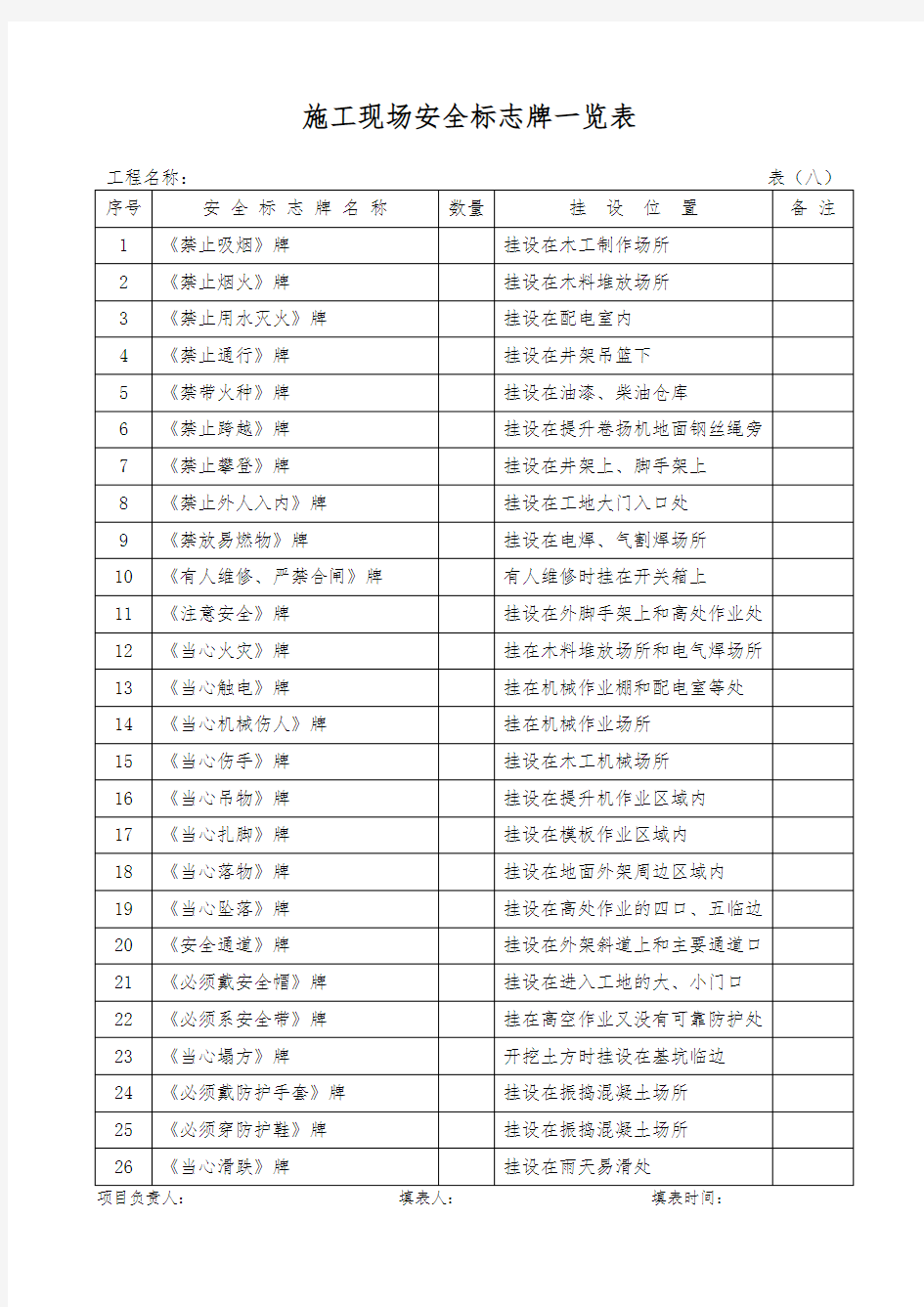 最新安全内业表格全套