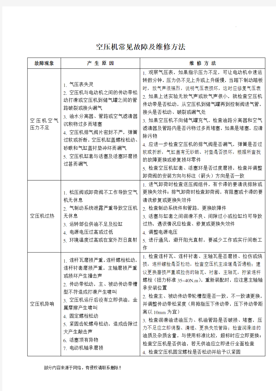 空压机常见故障及维修方法