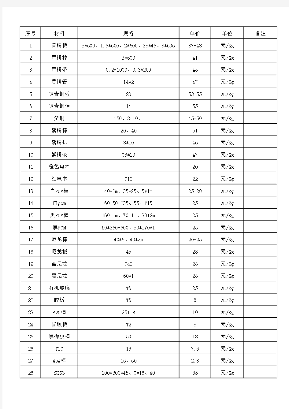 机械加工常用材料价格明细表