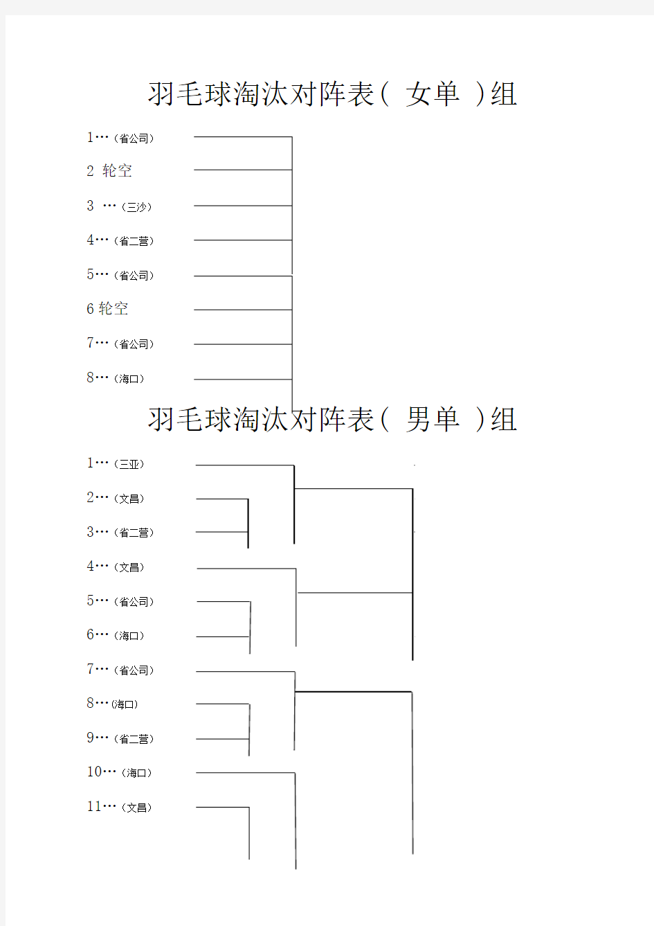 第四届羽毛球比赛淘汰对阵表