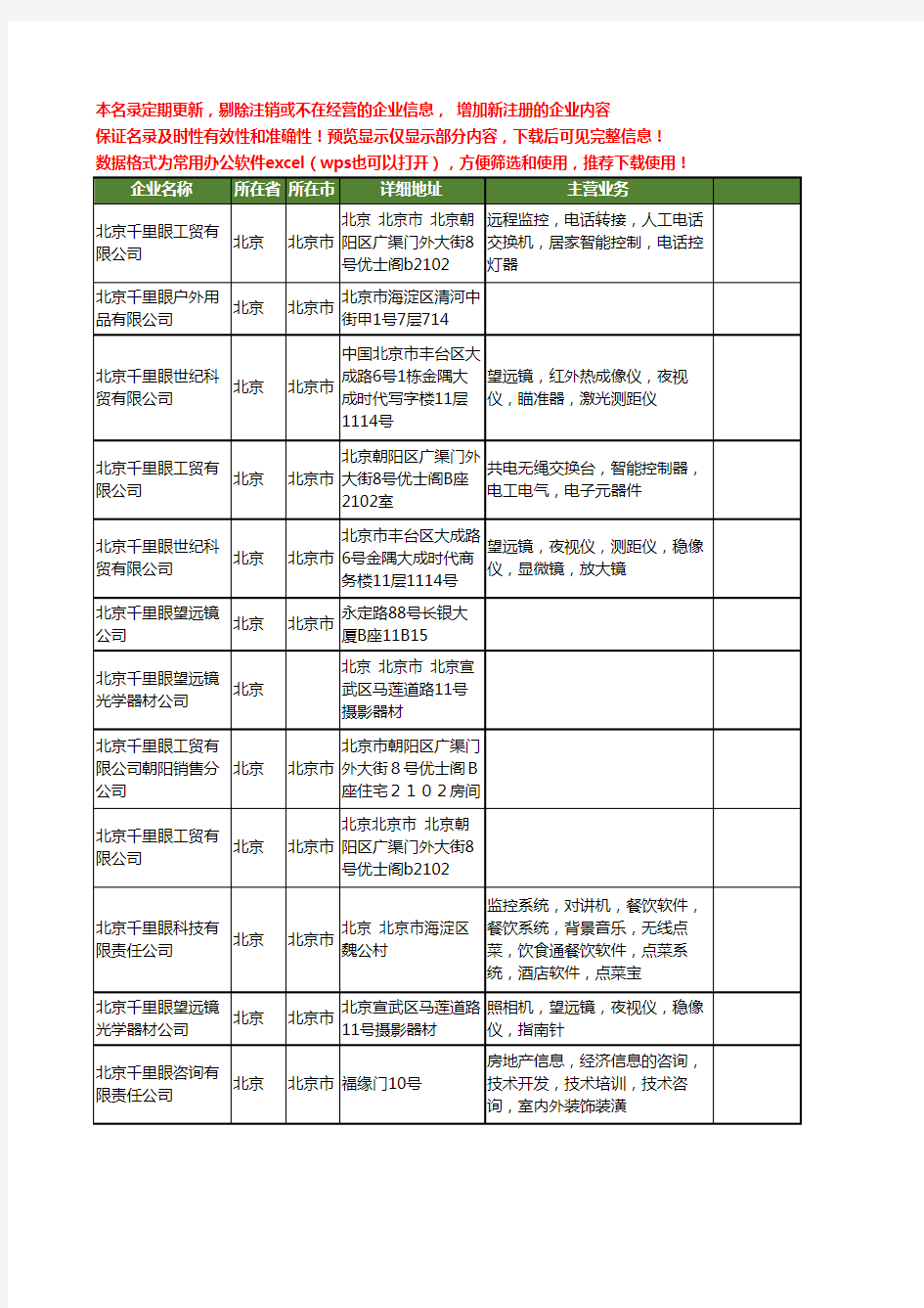 新版全国千里眼工商企业公司商家名录名单联系方式大全12家