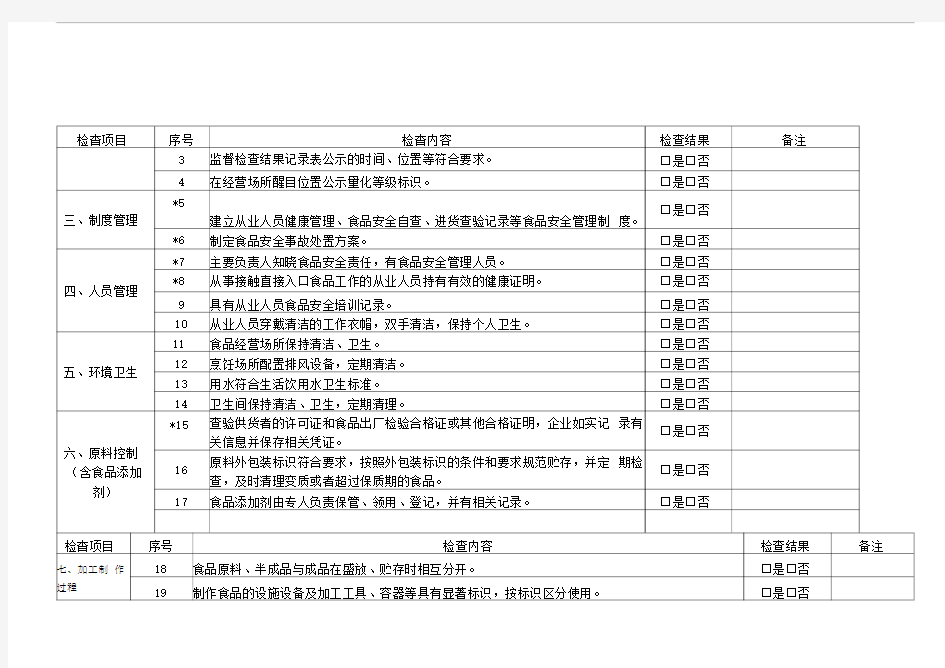 餐饮服务单位日常监督检查表