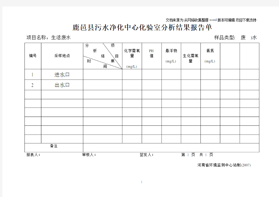 鹿邑县污水净化中心化验室分析结果报告单