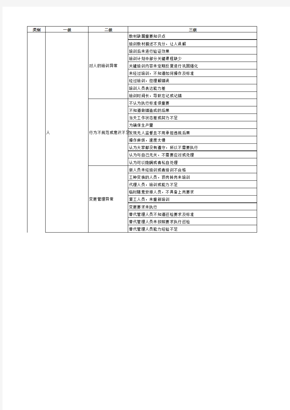 3层5WHY提取表