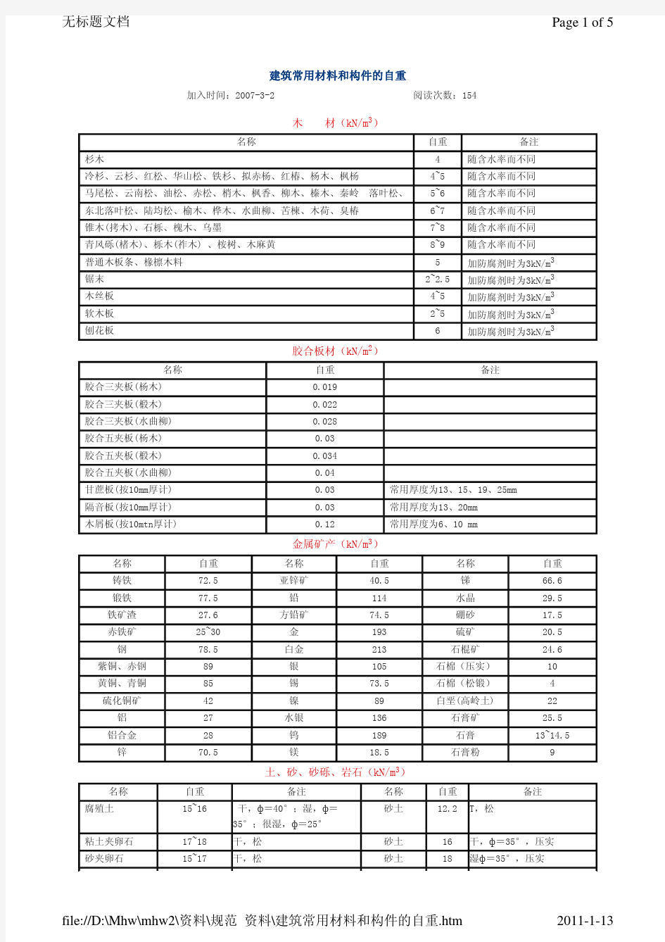 建筑常用材料和构件的自重