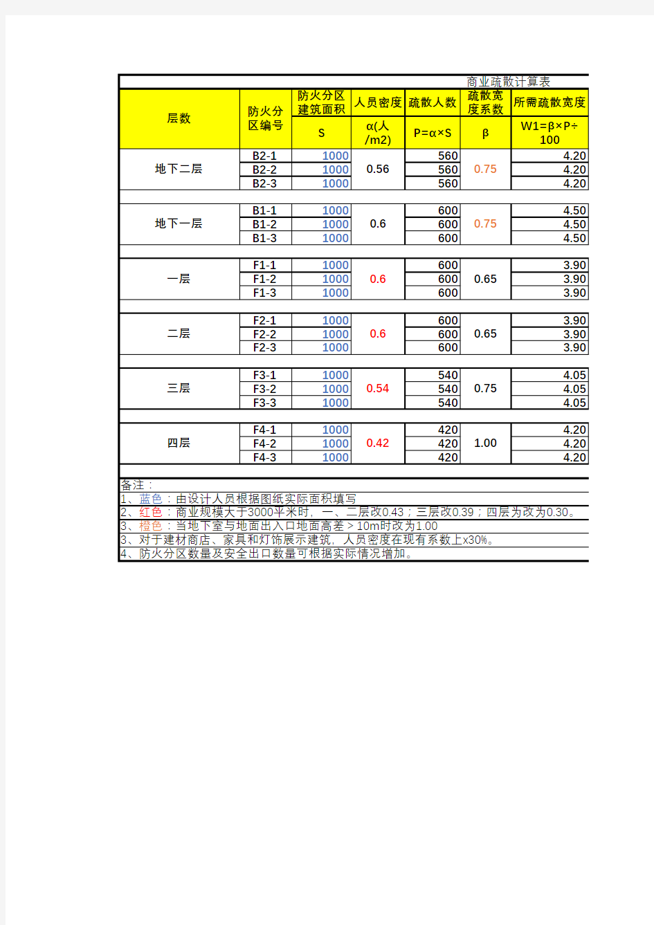 商业疏散宽度计算表(GB50016-2014)