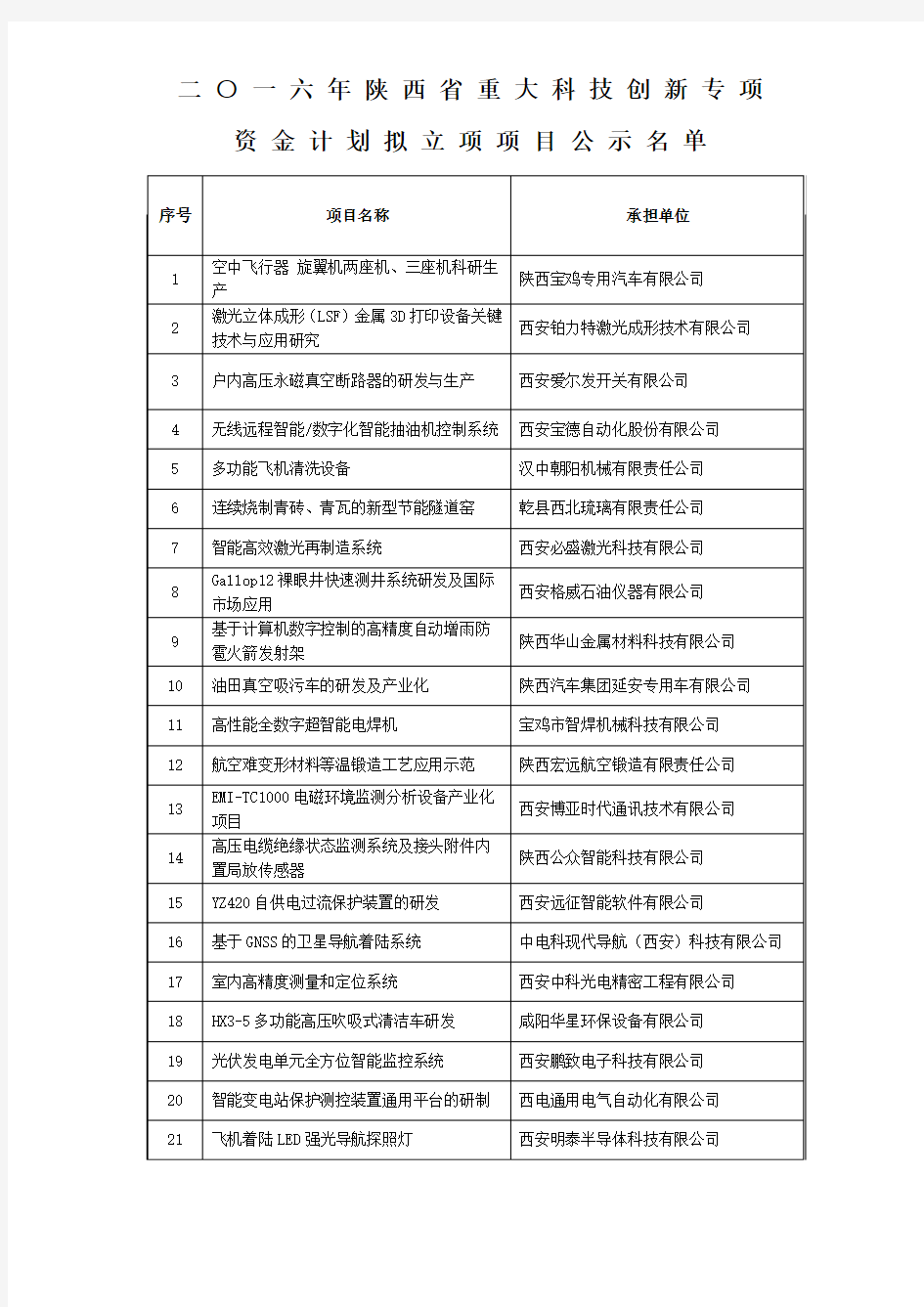 陕西省重大科技创新专项资金计划拟立项项目公示名单分析