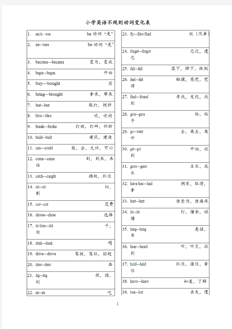 (完整)小学 英语 动词过去式不规则变化 表