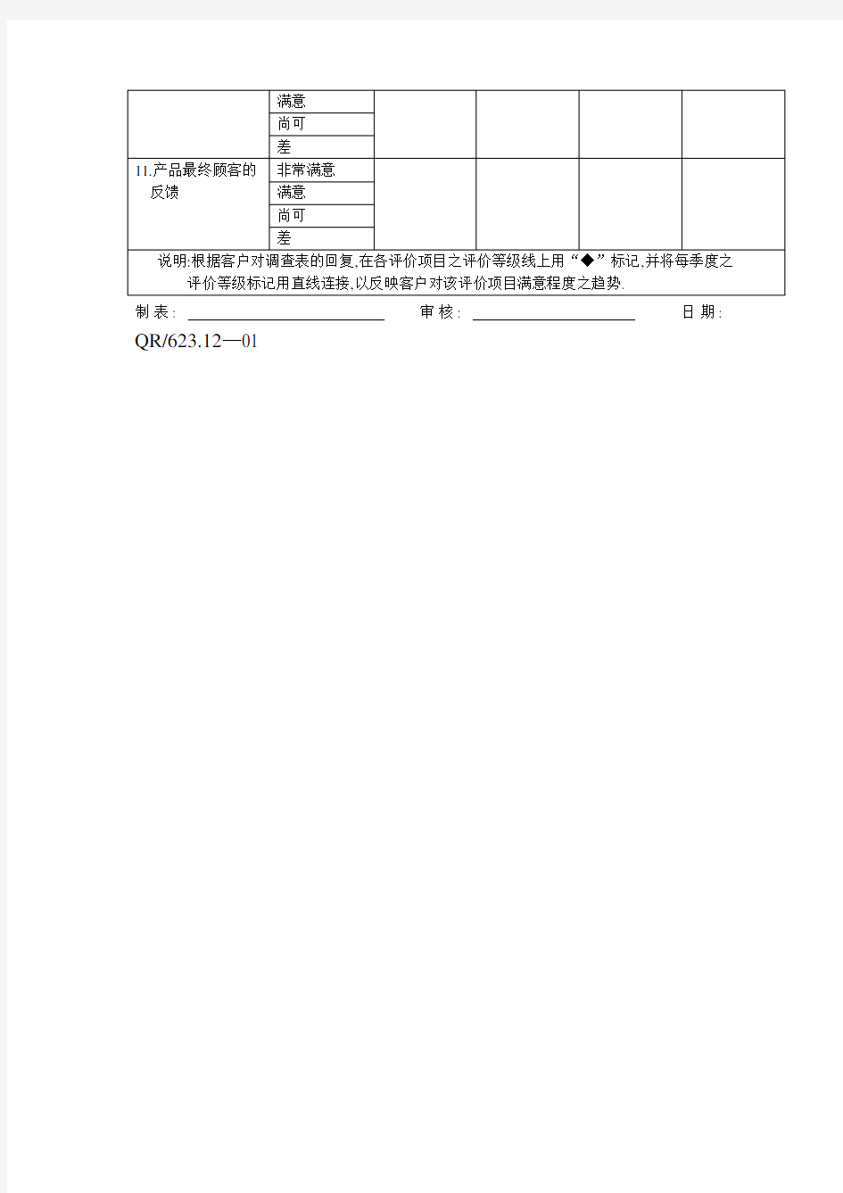 顾客满意度调查情况登记表