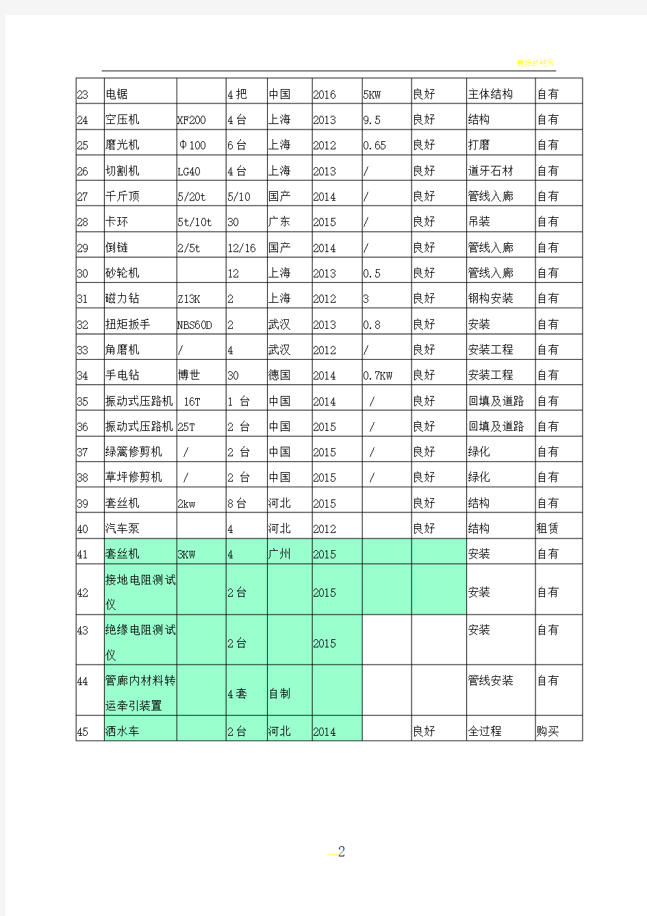 土建施工机械设备投入计划