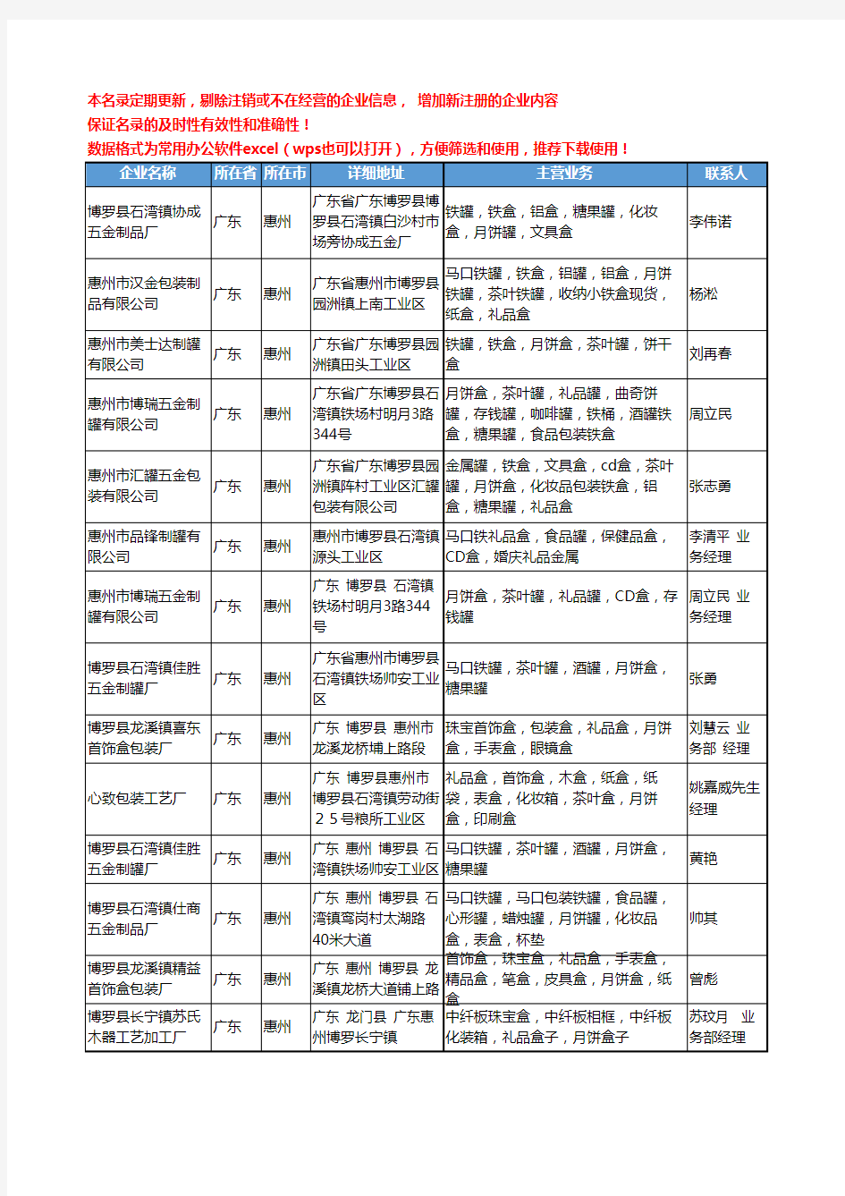 2020新版广东省惠州月饼工商企业公司名录名单黄页大全69家