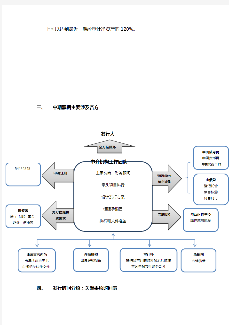 中期票据发行要求及方案概要