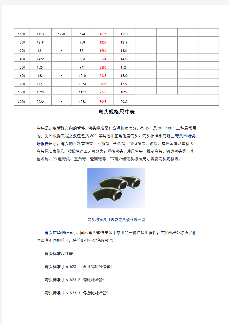 弯头规格尺寸表78461