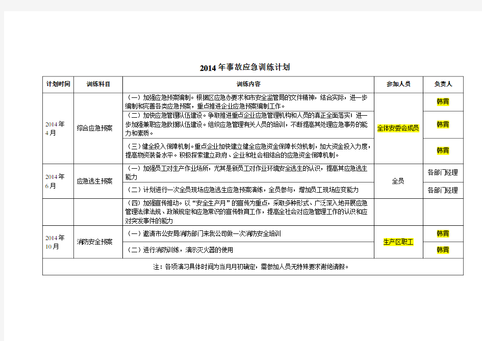 1-应急预案演练计划