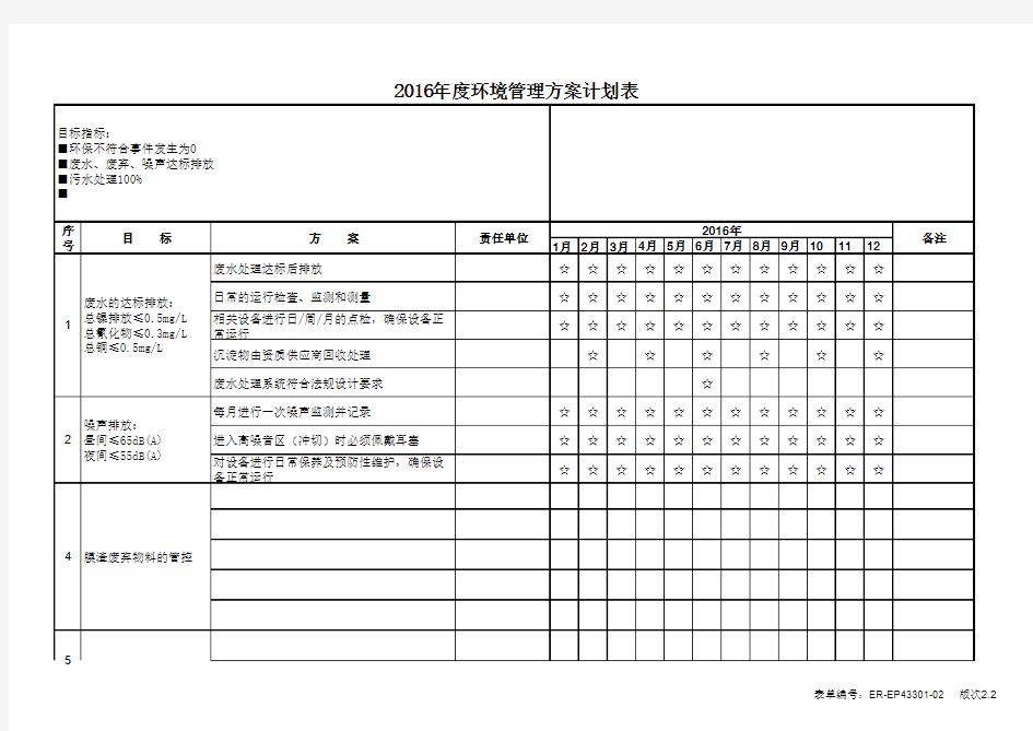 环境管理方案计划表