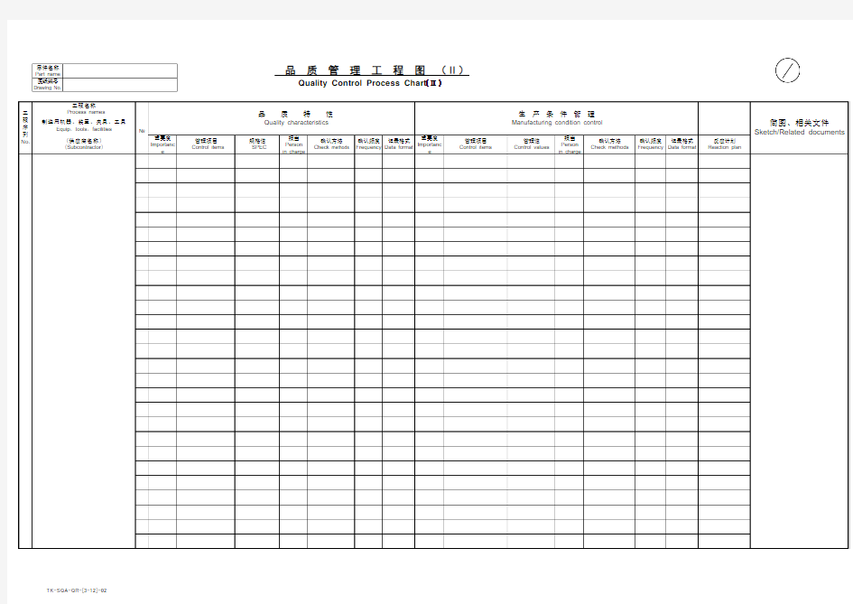 S3-12品质管理工程图(ⅠⅡ) Quality Control Process Chart(ⅠⅡ)