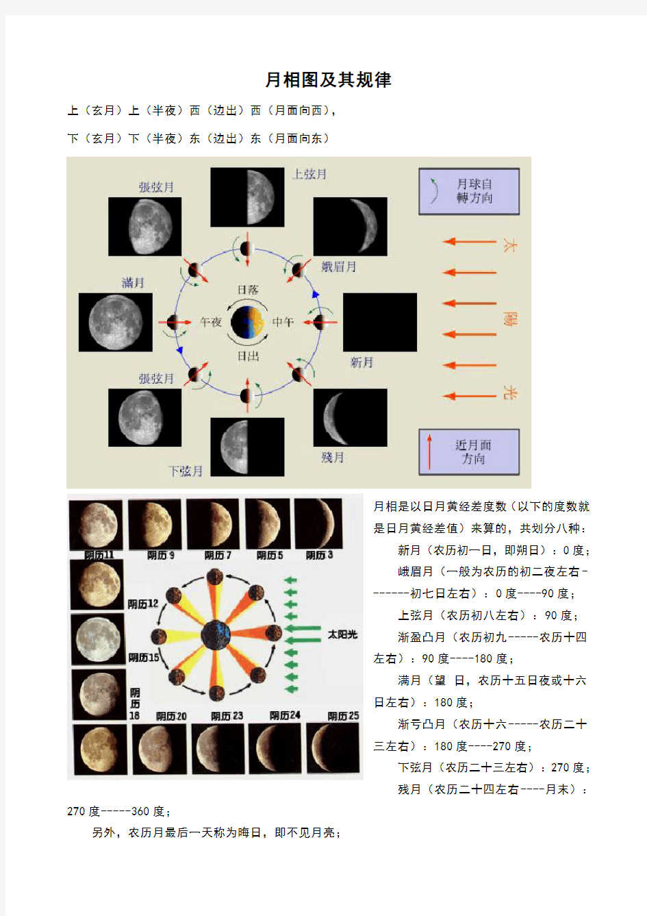 月相图与变化规律