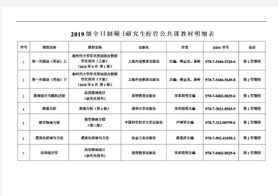 2019级全日制硕士研究生校管公共课教材明细表