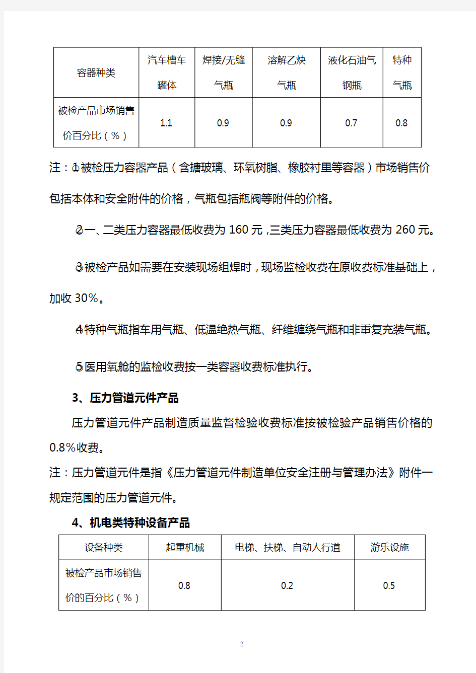 黑龙江省锅炉压力容器检验、-ZZHZ