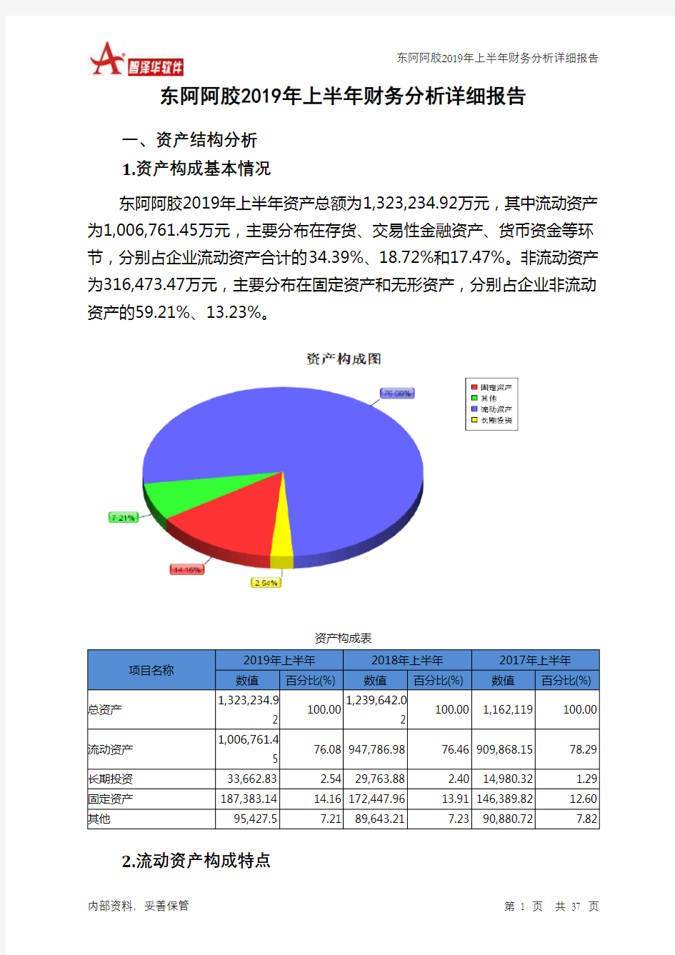 东阿阿胶2019年上半年财务分析详细报告