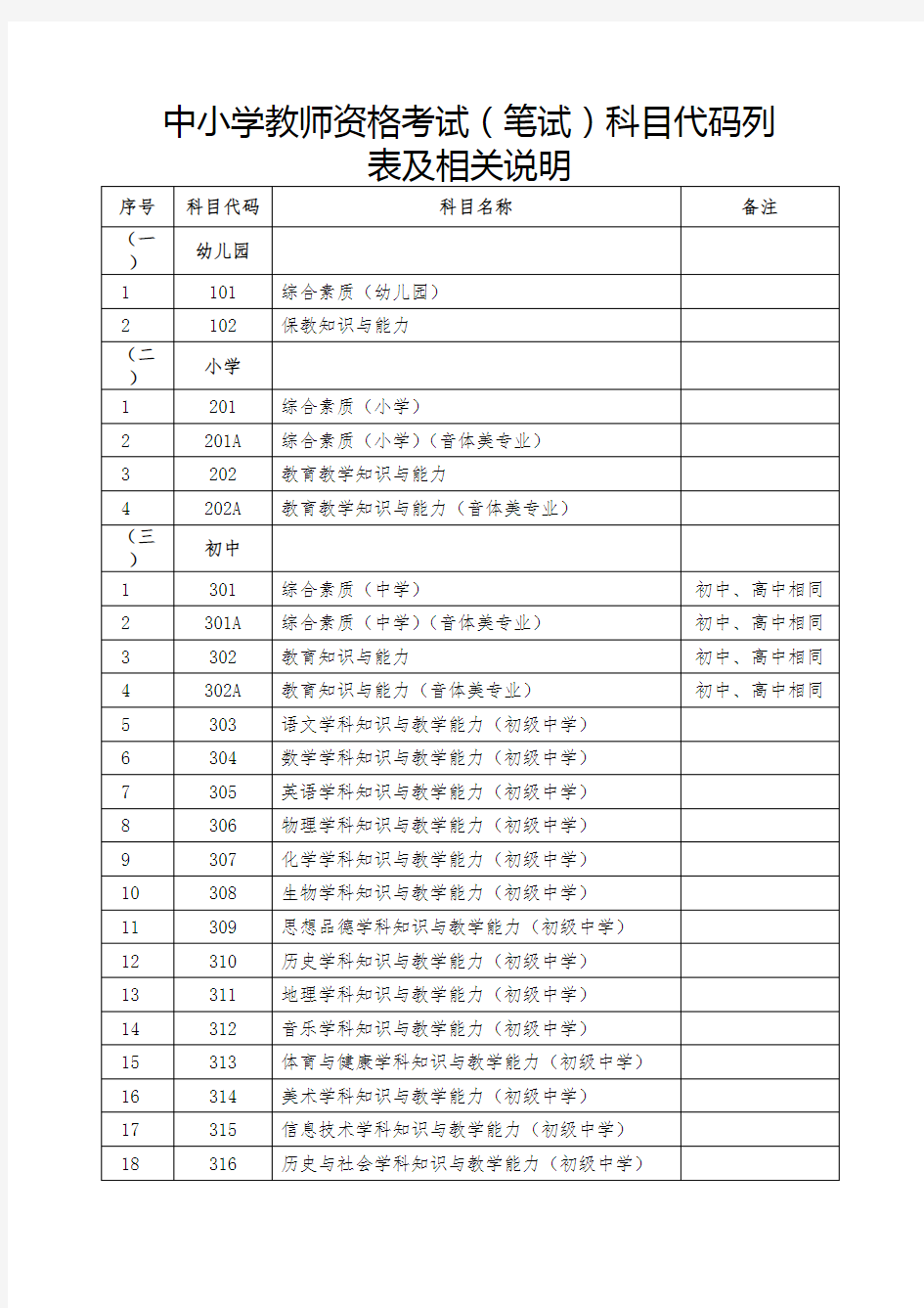 中小学教师资格考试笔试科目代码列表及相关说明