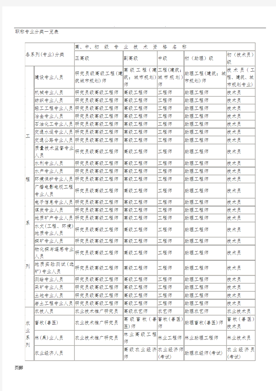 职称专业分类一览表