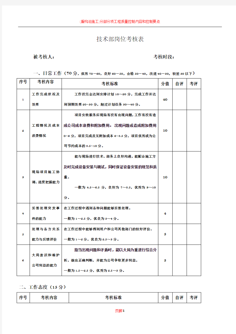 技术部岗位考核表