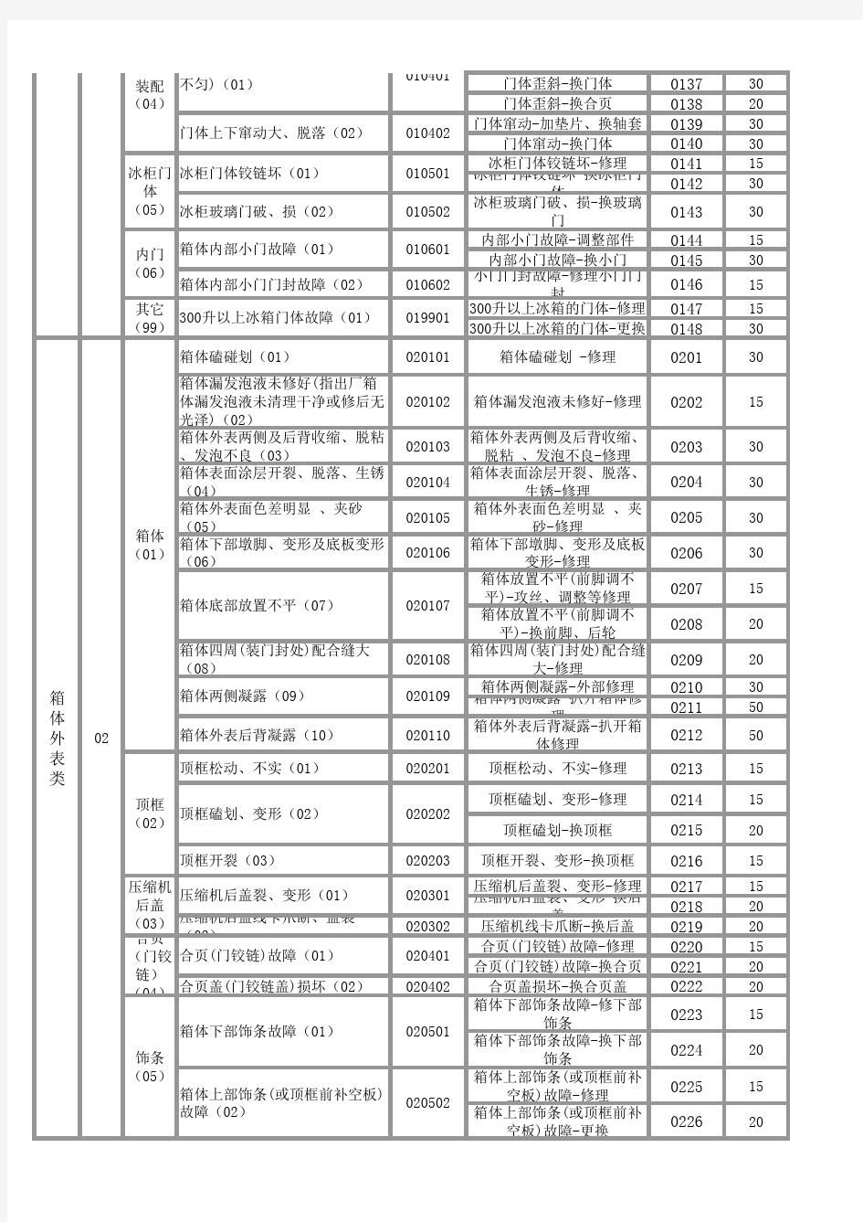 晶弘冰箱售后故障及维修代码一览表(6月28日最新)(1)