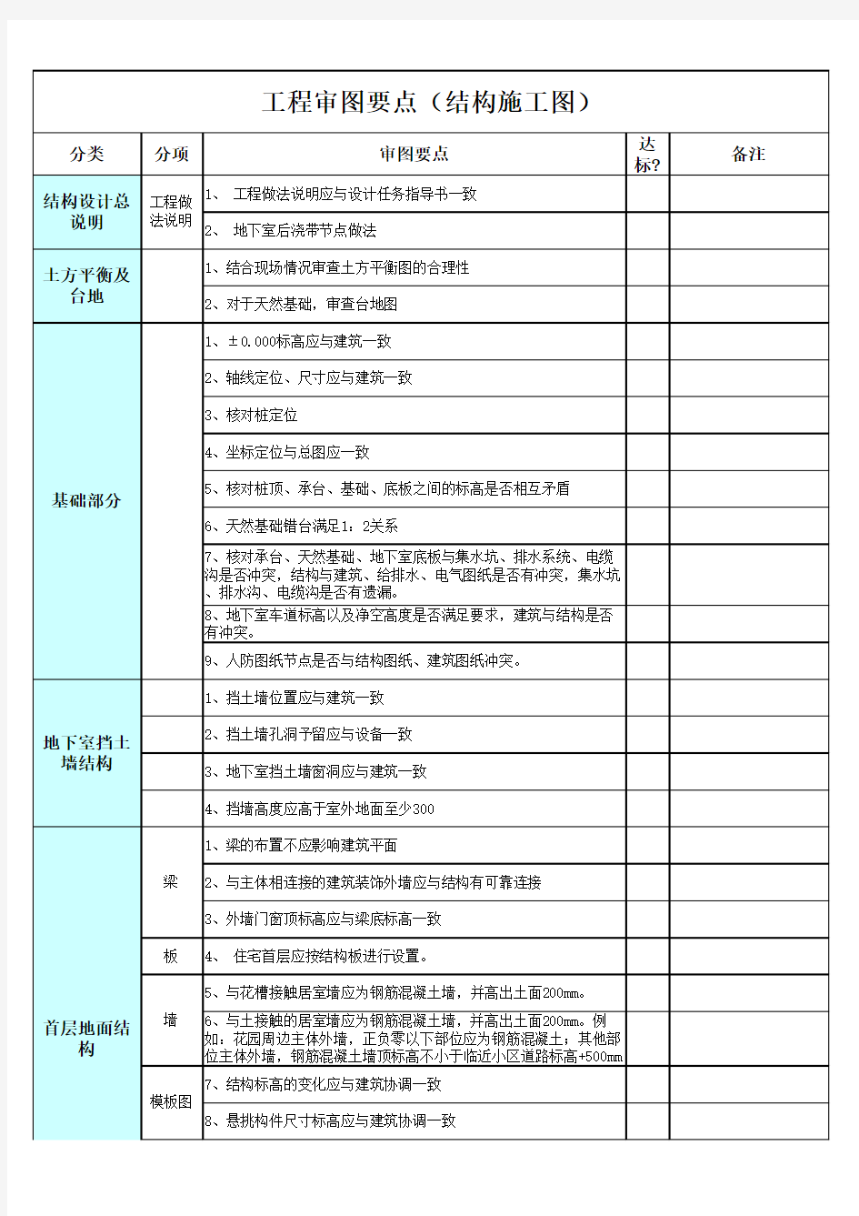 工程审图要点(结构)