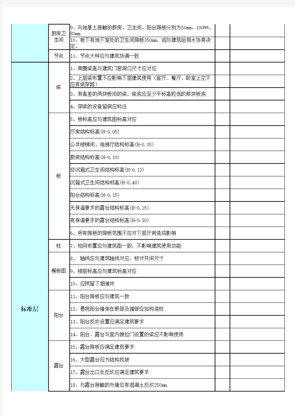 工程审图要点(结构)