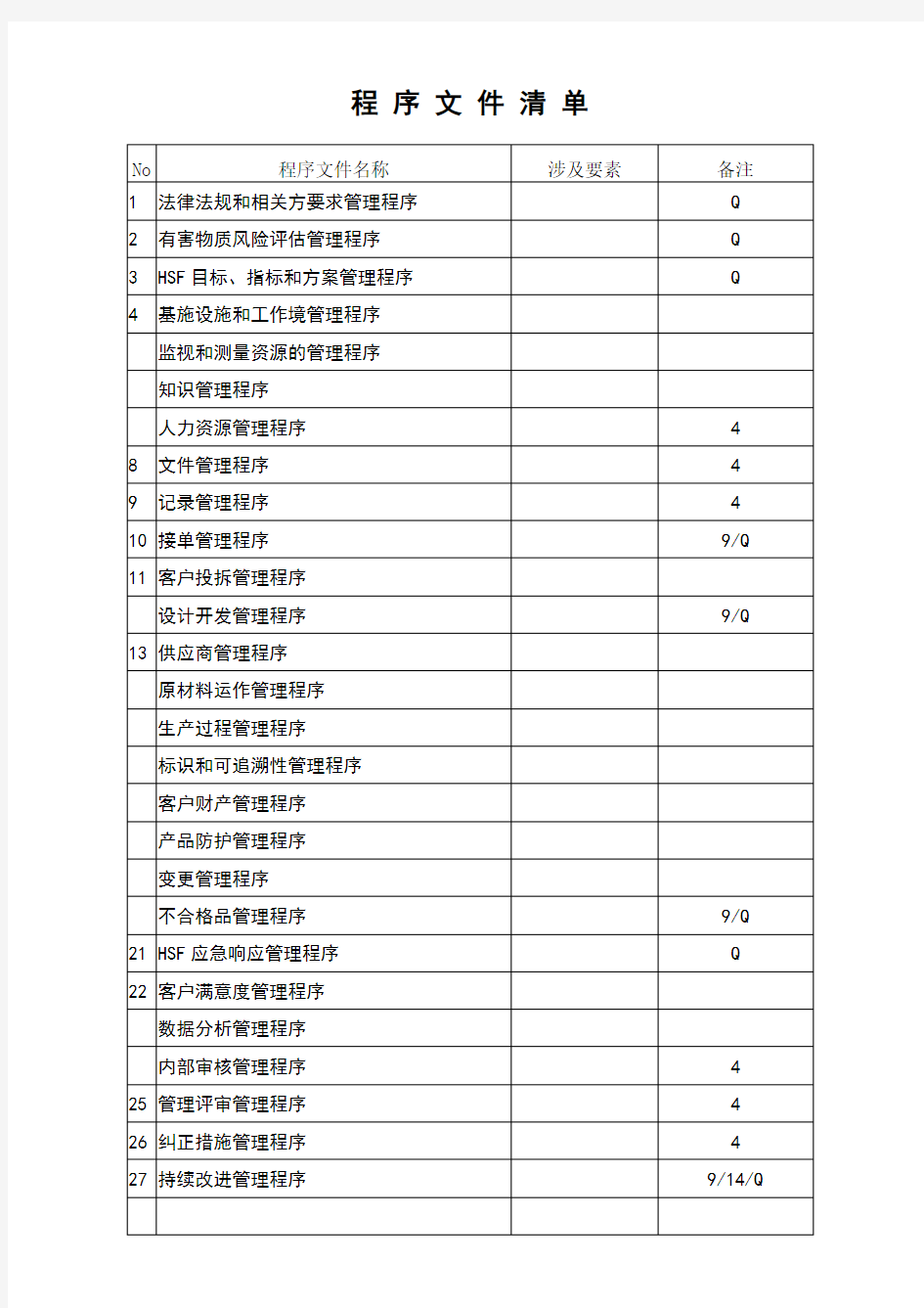 程序文件清单