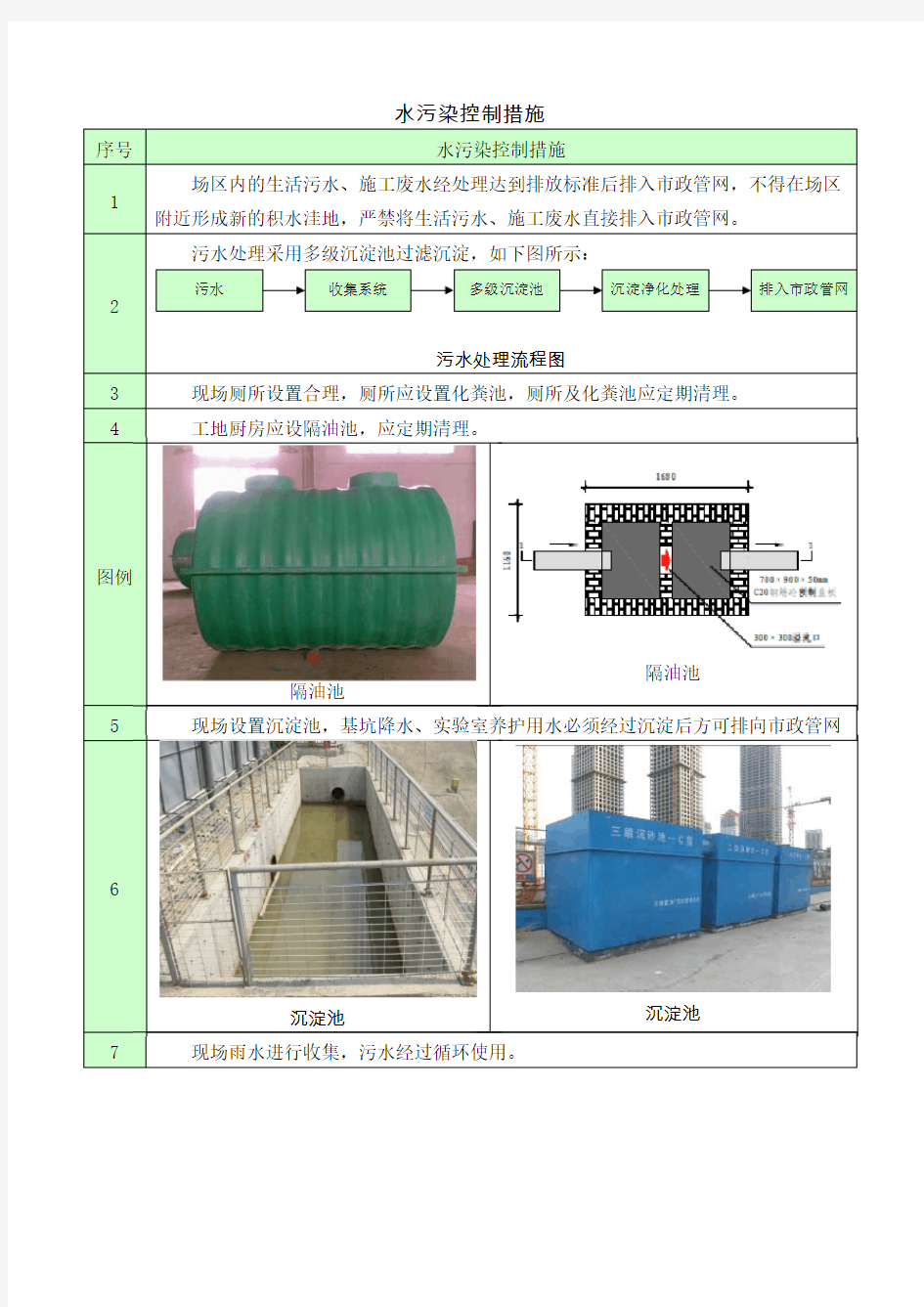 水污染控制措施