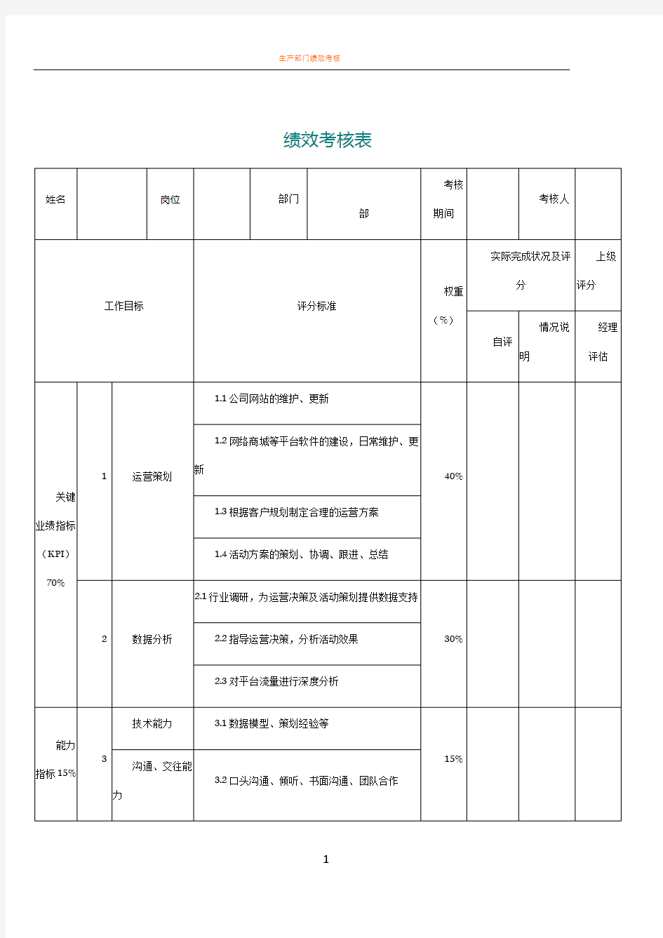 电商平台运营(绩效考核)