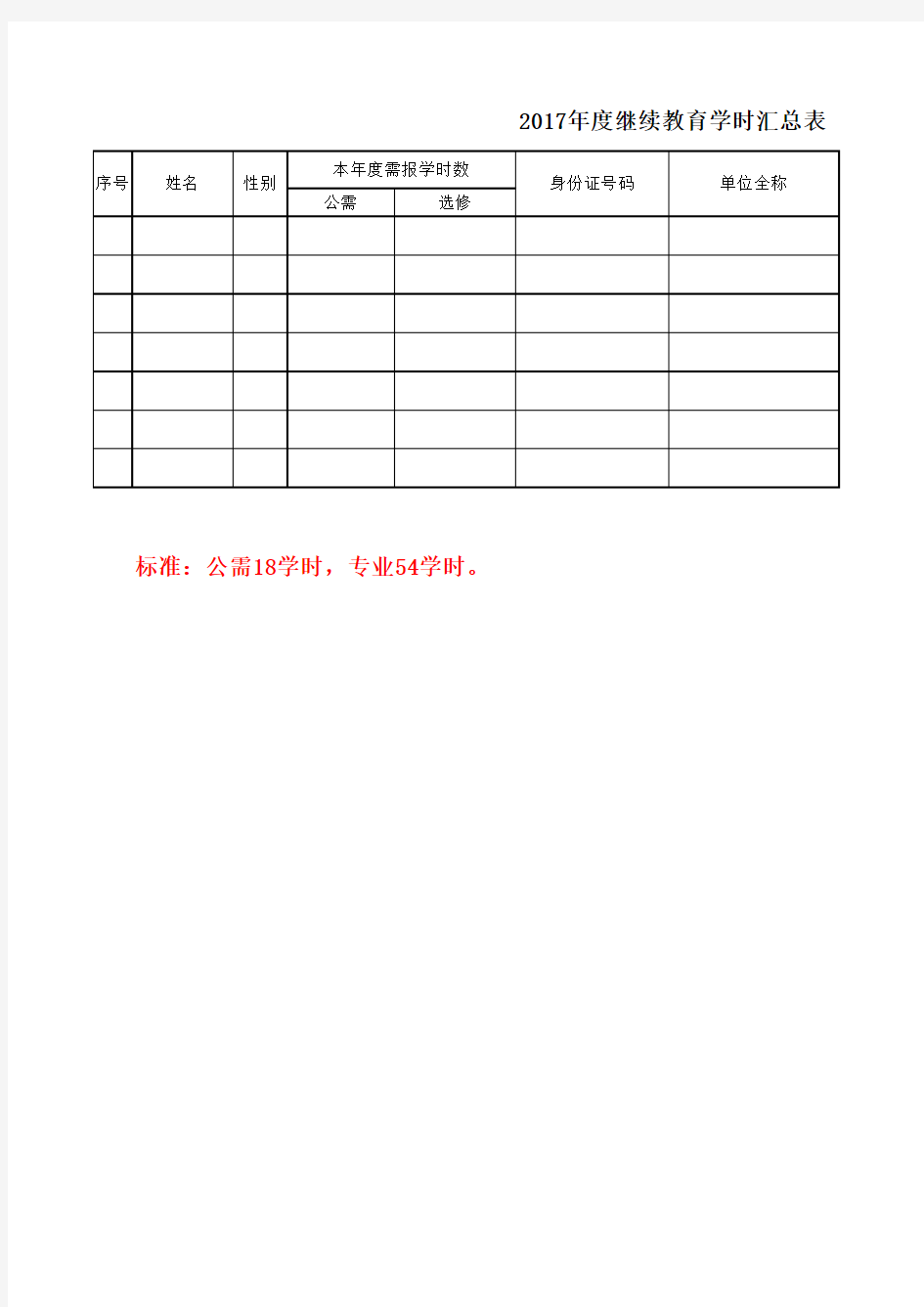 2017年度继续教育学时汇总表