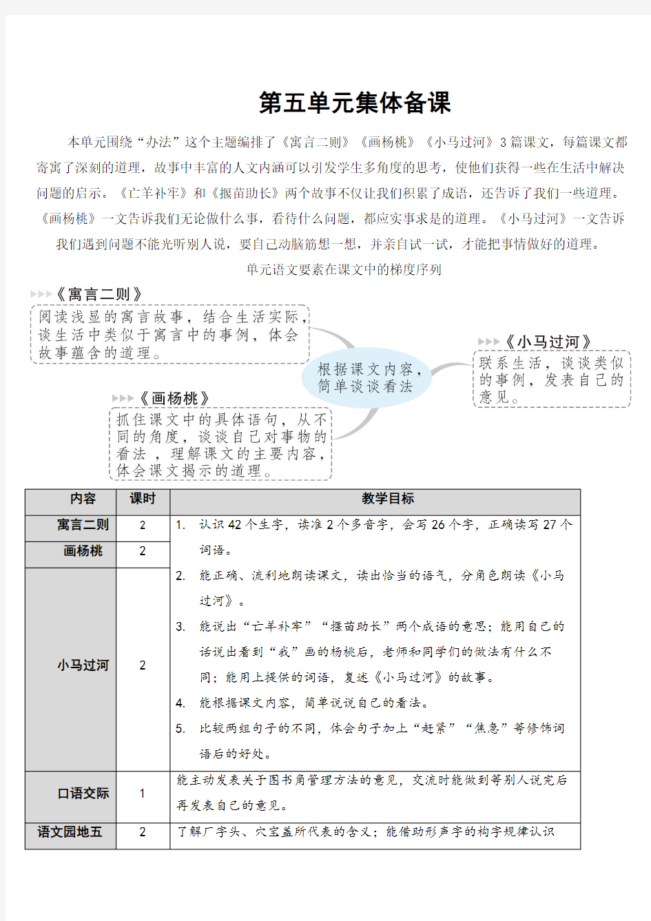 人教部编版二年级语文下册 第五单元  12 寓言二则  精品教案(集体备课)