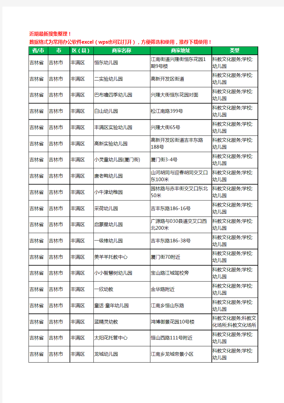 2020新版吉林省吉林市丰满区幼儿园工商企业公司商家名录名单黄页联系方式电话大全110家