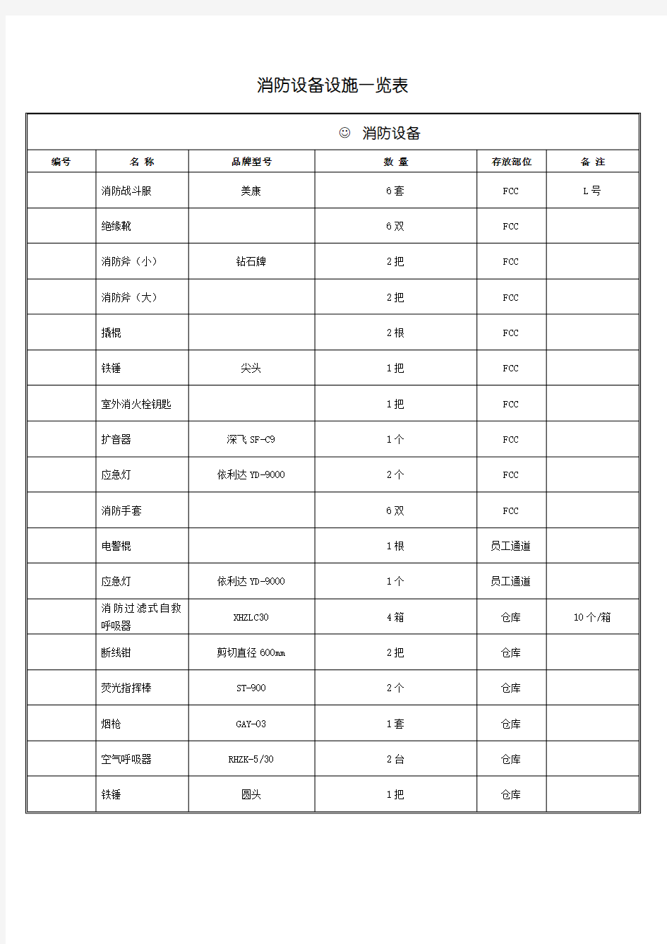 消防器材一览表