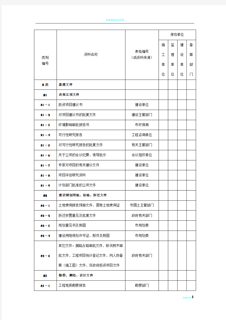 园林绿化工程资料分类表