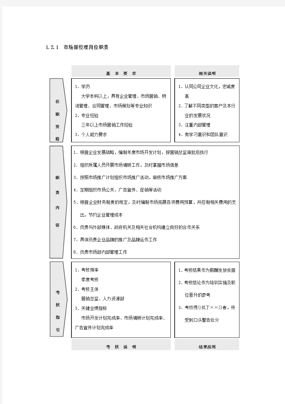 市场部岗位职责及说明