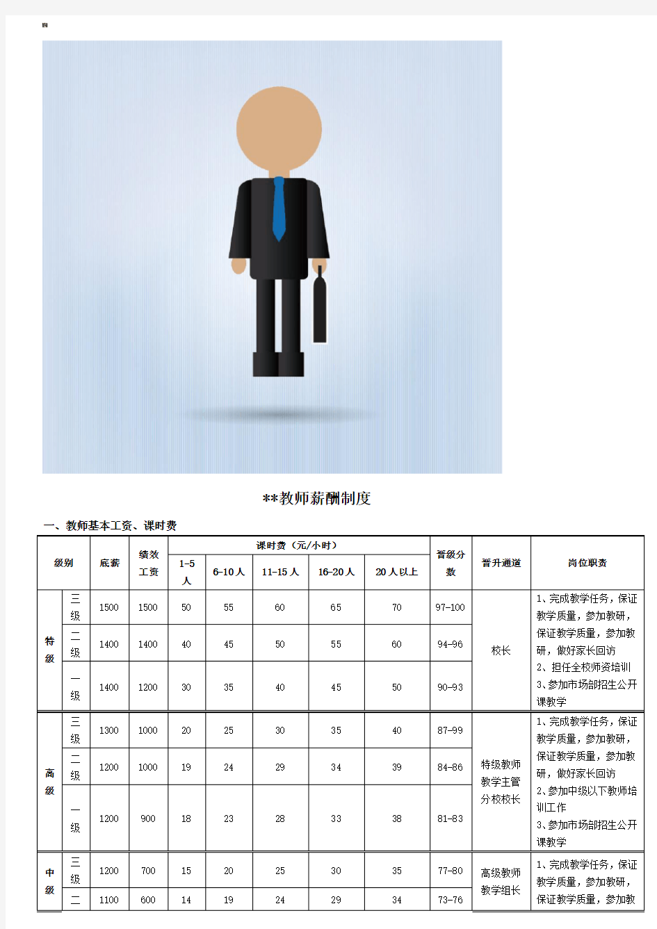 培训机构教师薪酬制度