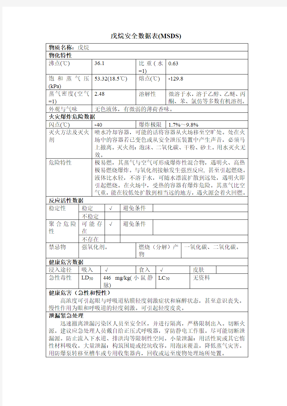 戊烷安全数据表(MSDS)