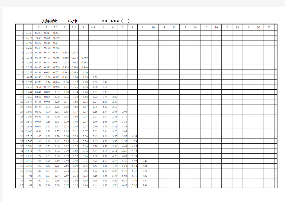 无缝钢管理论重量表