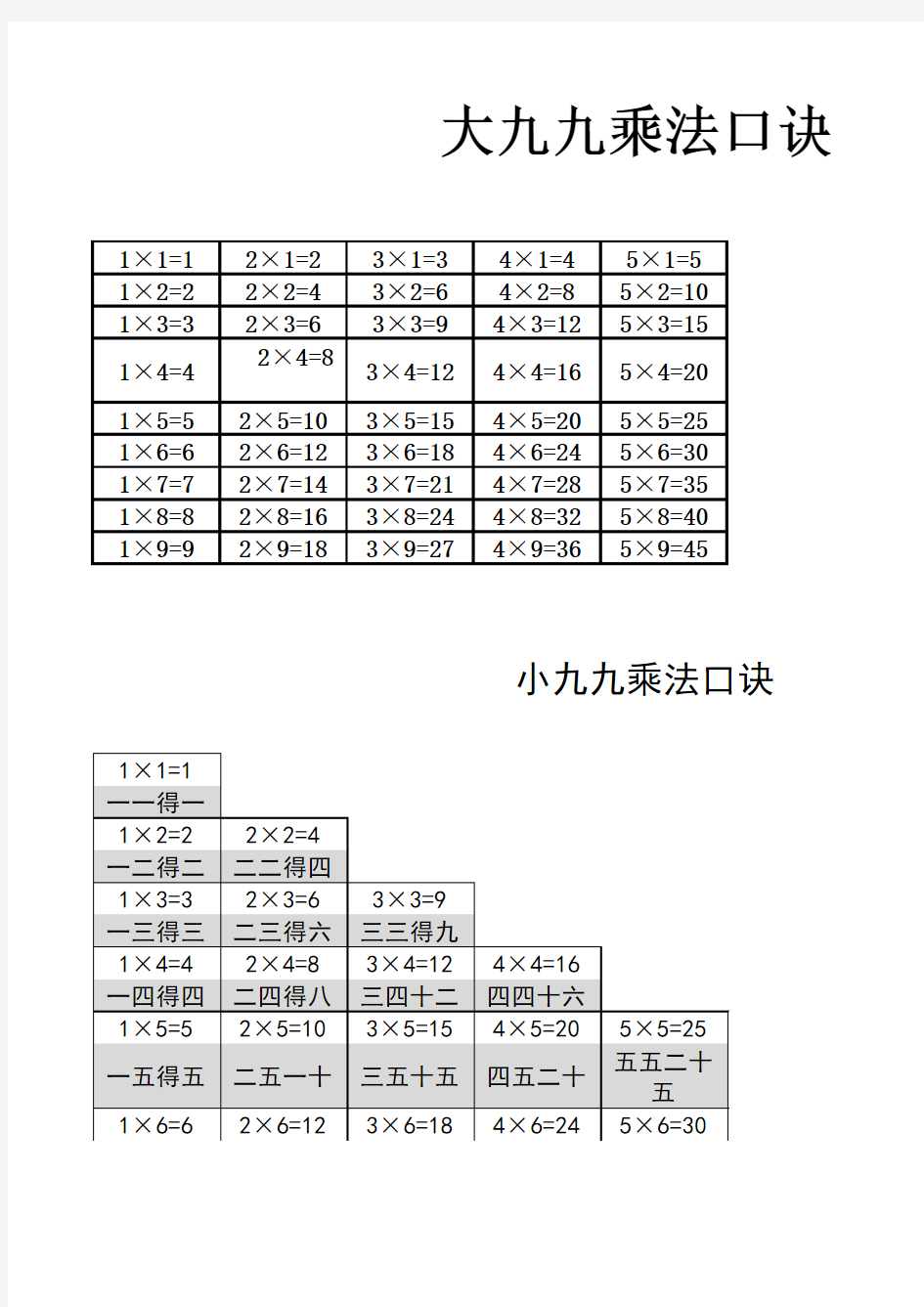 大九九和小九九乘法口诀表(完整EXCEL打印版)