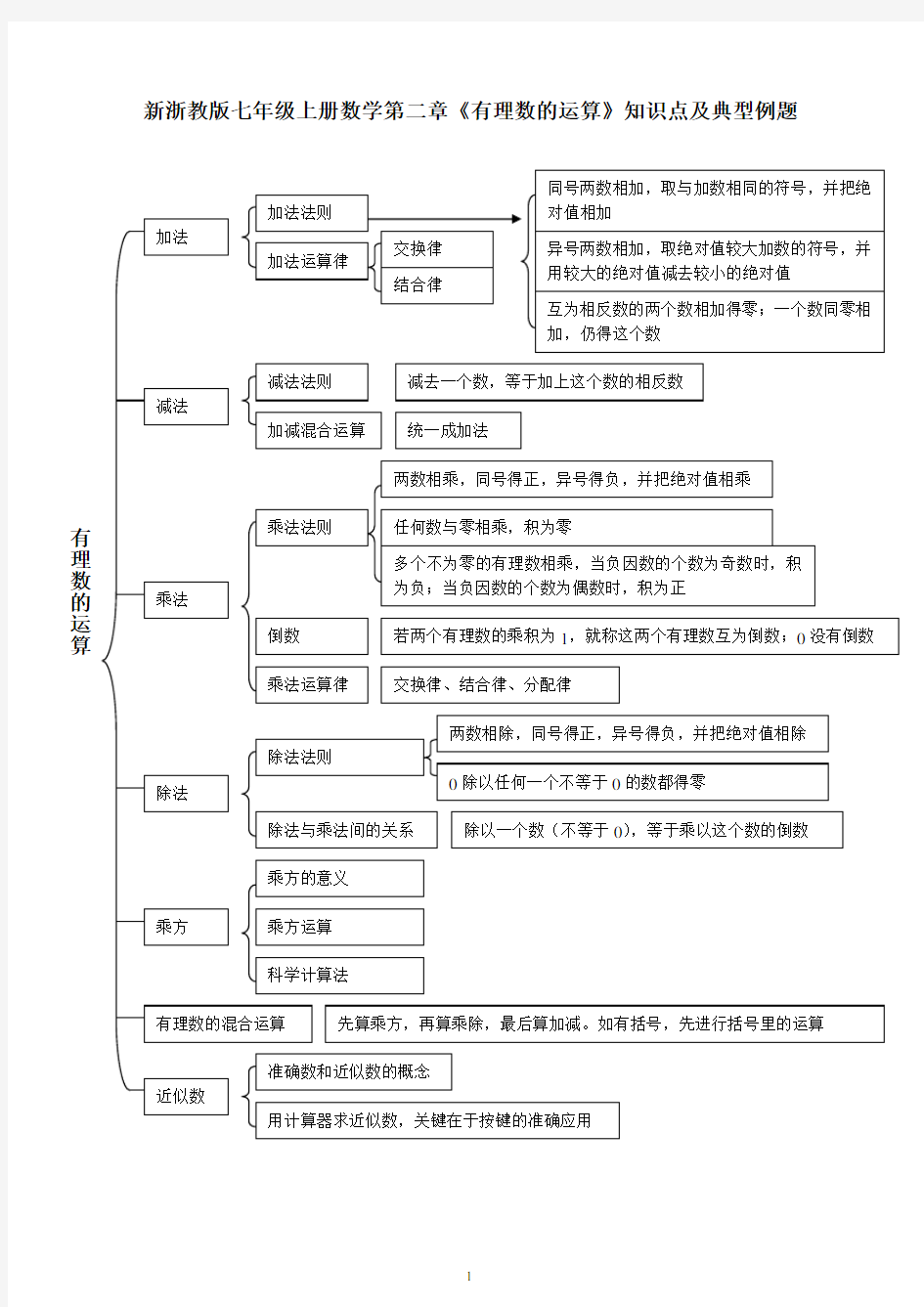 新浙教版七年级上册数学第二章《有理数的运算》知识点及典型例题 2