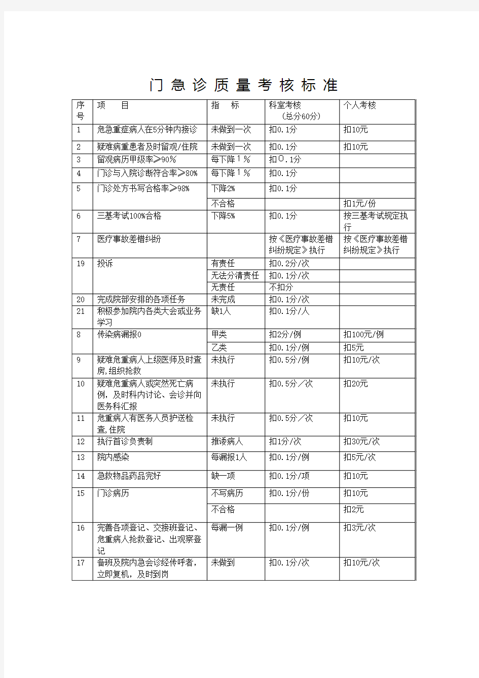 医疗质量考核标准