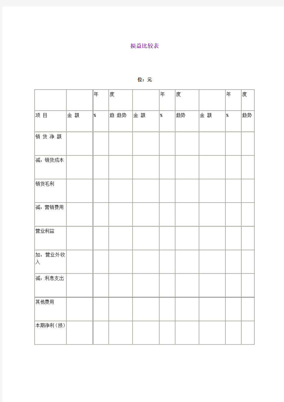 年度损益情况比较表