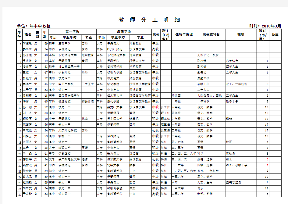 教师分工明细2018.3