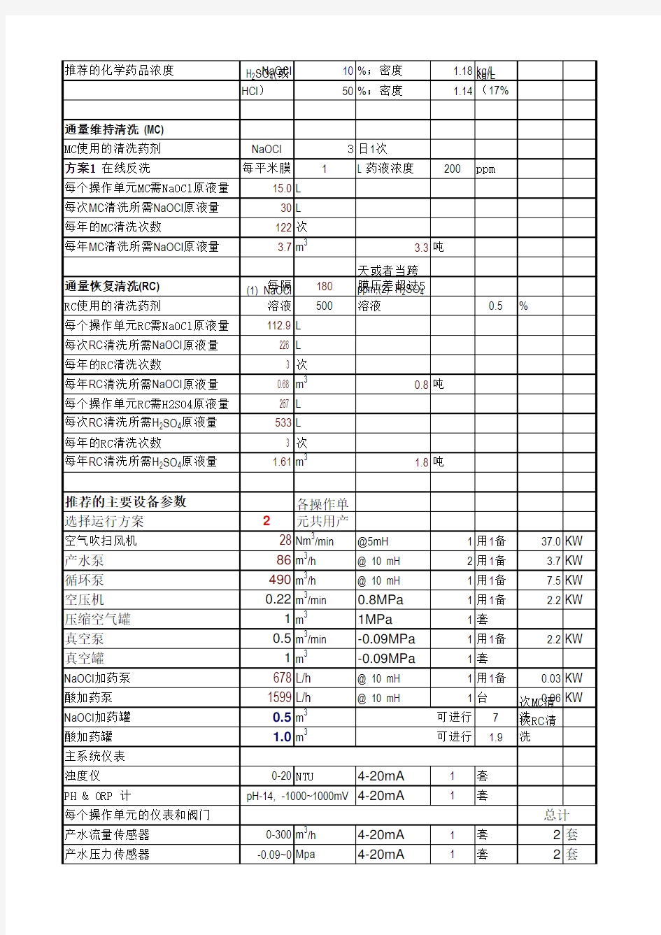 MBR工艺设计计算书(模板)