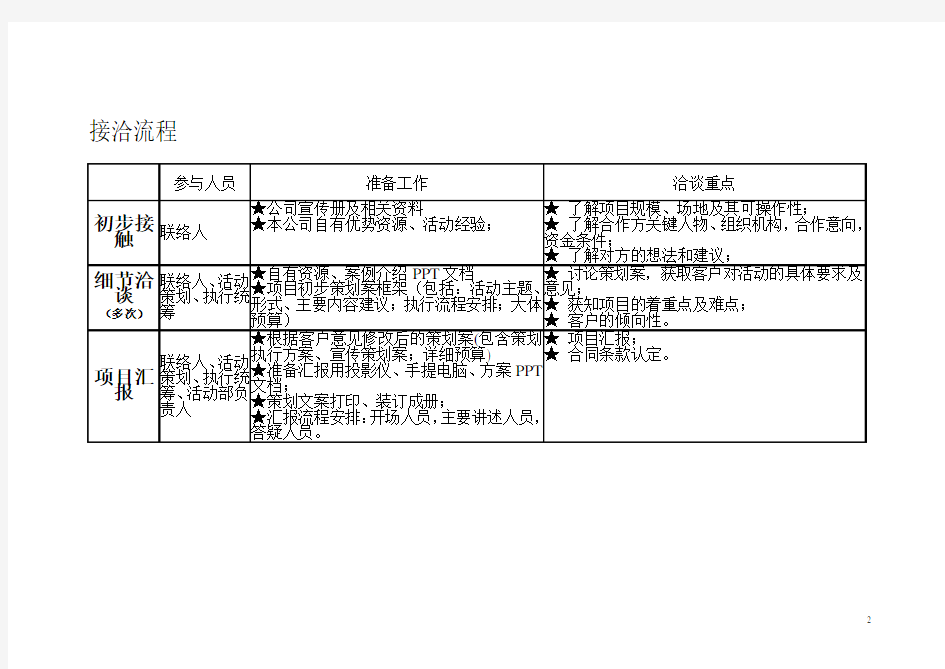 活动项目执行流程图 经典